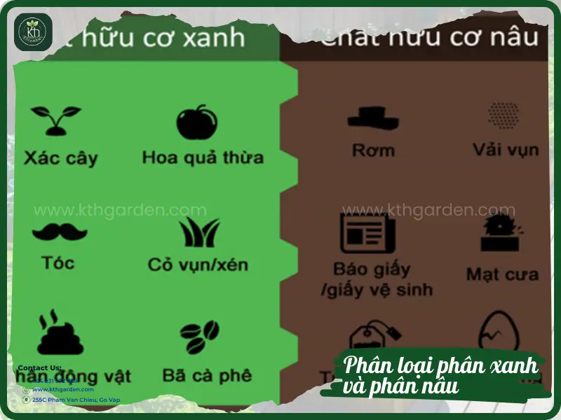 Phân loại phân xanh và phân nâu